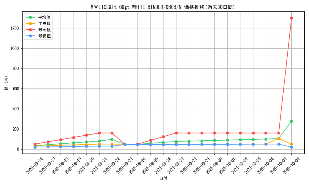 card_573_series_1050_rarity_1_graph