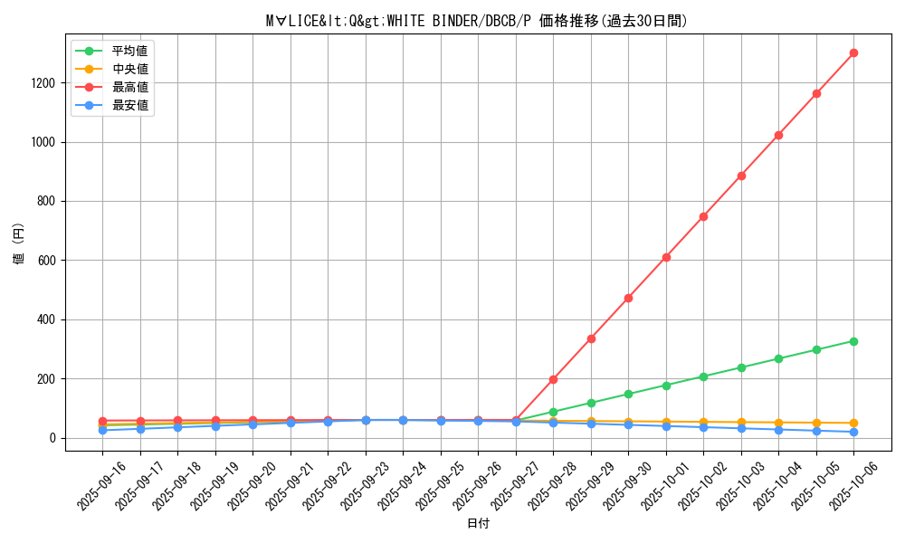 card_573_series_1050_rarity_2_graph
