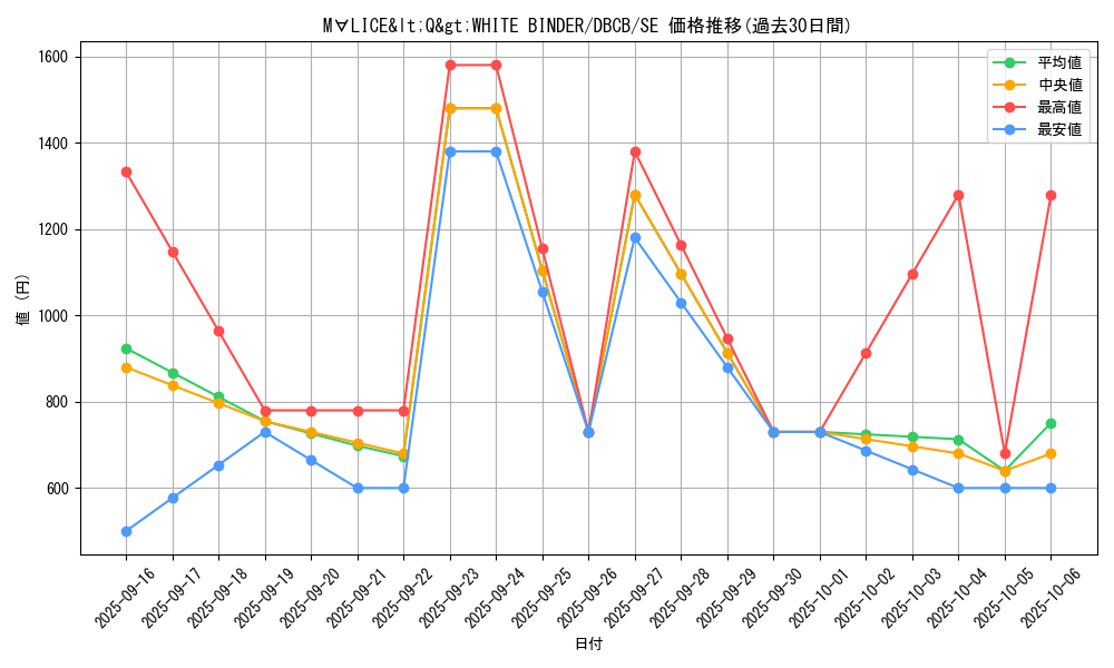 card_573_series_1050_rarity_5_graph