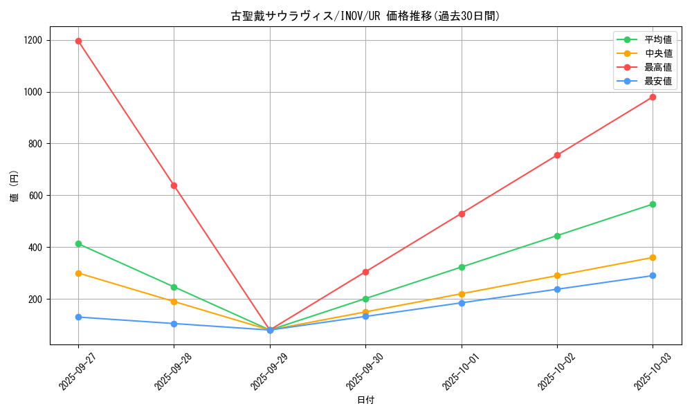 card_5740_series_13153_rarity_7_graph