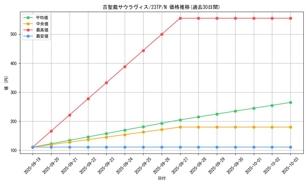 card_5740_series_4849_rarity_1_graph