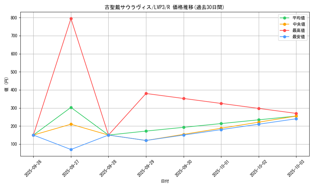 card_5740_series_7913_rarity_62_graph