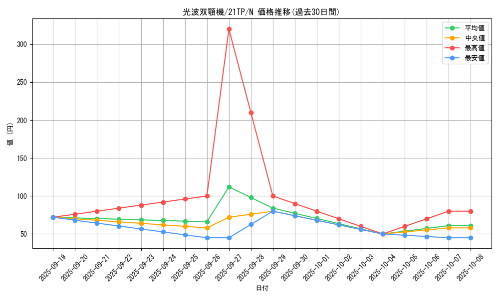 card_5742_series_8933_rarity_1_graph