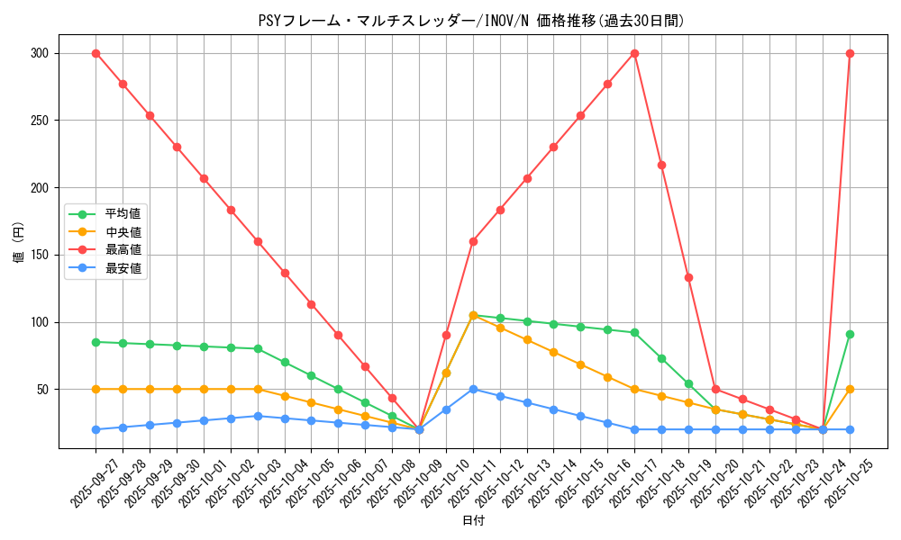 card_5746_series_13153_rarity_1_graph