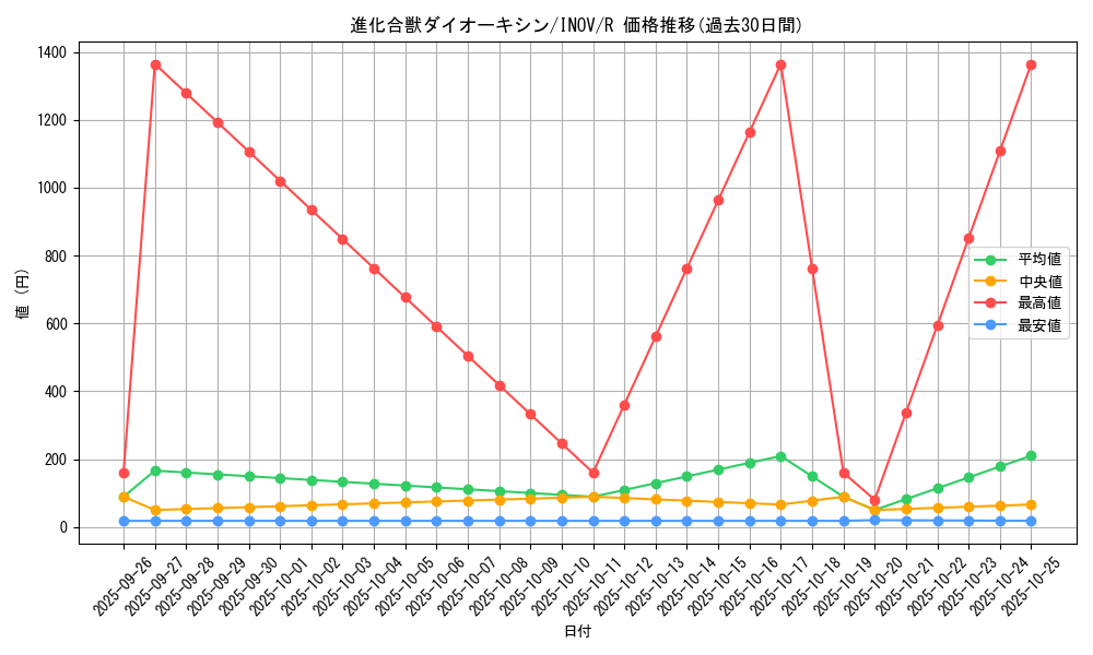 card_5748_series_13153_rarity_62_graph