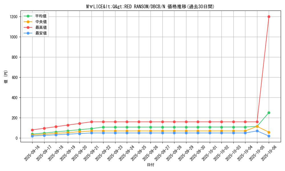 card_574_series_1050_rarity_1_graph