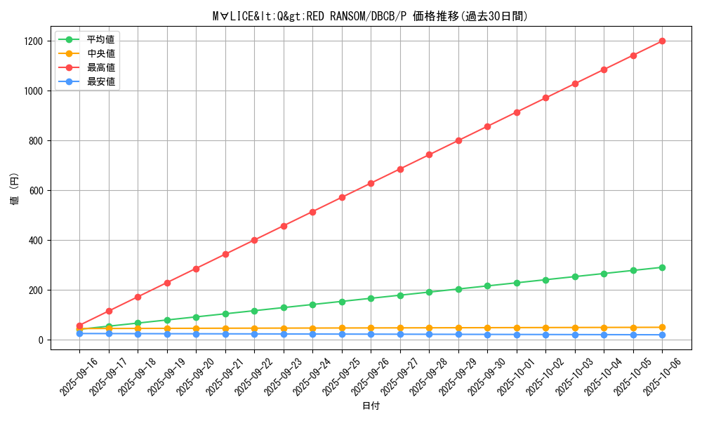 card_574_series_1050_rarity_2_graph