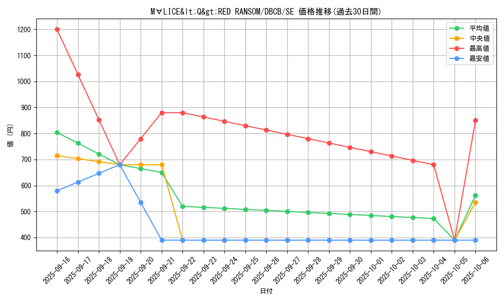 card_574_series_1050_rarity_5_graph