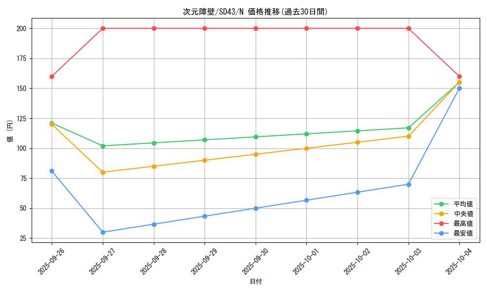 card_5752_series_4714_rarity_1_graph
