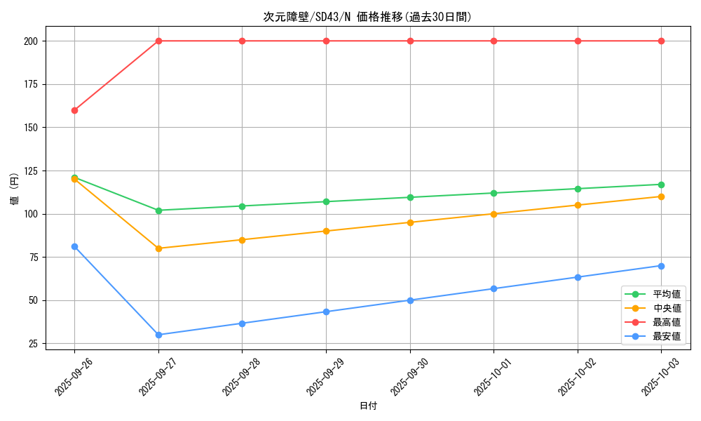 card_5752_series_4714_rarity_1_graph