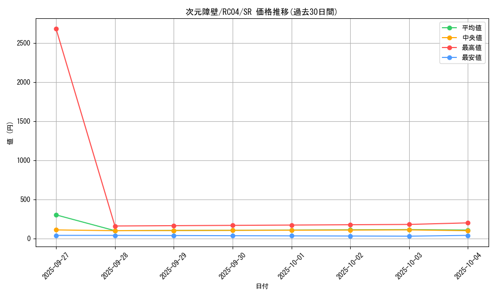 card_5752_series_5072_rarity_3_graph