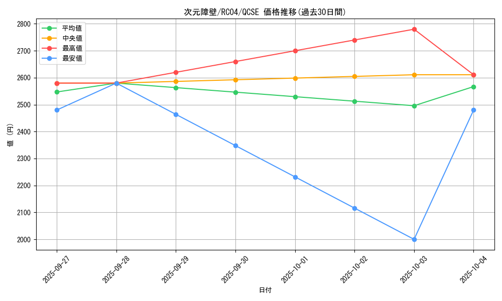 card_5752_series_5072_rarity_408_graph