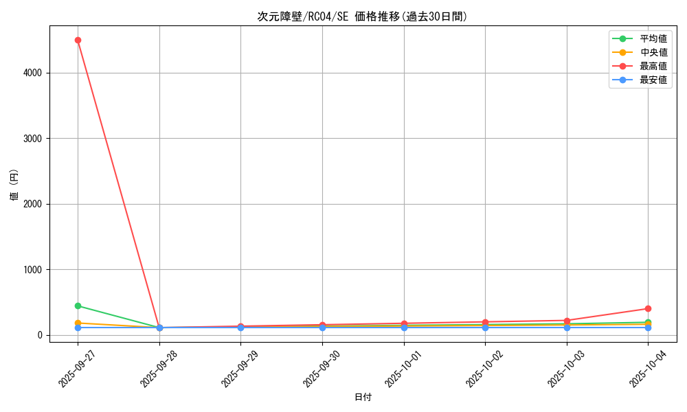 card_5752_series_5072_rarity_5_graph