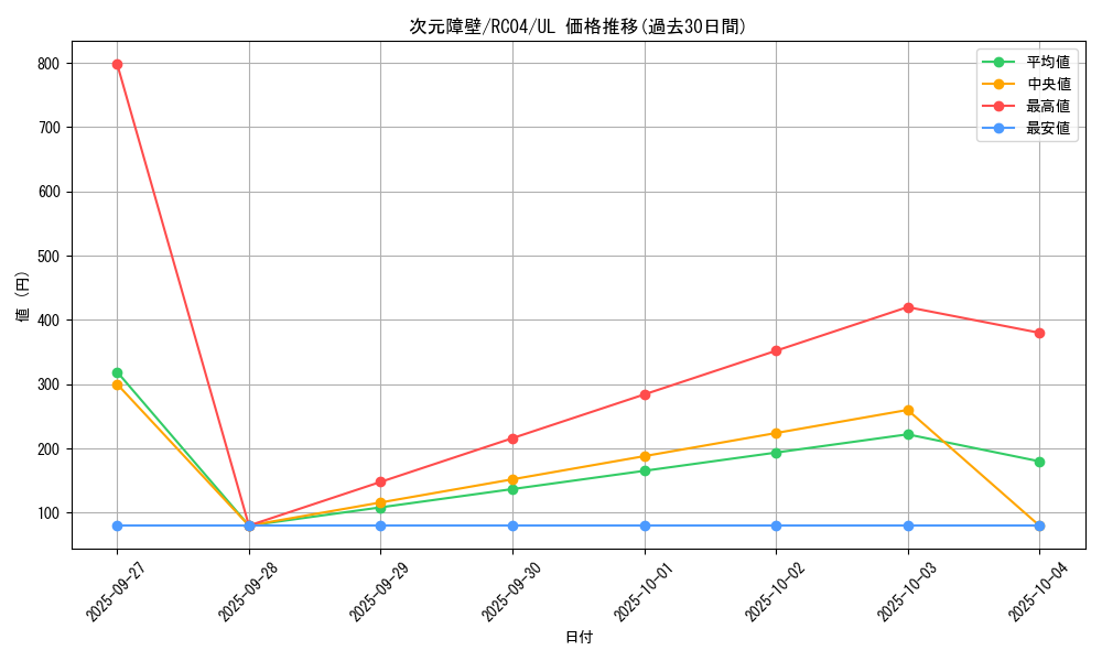 card_5752_series_5072_rarity_77_graph