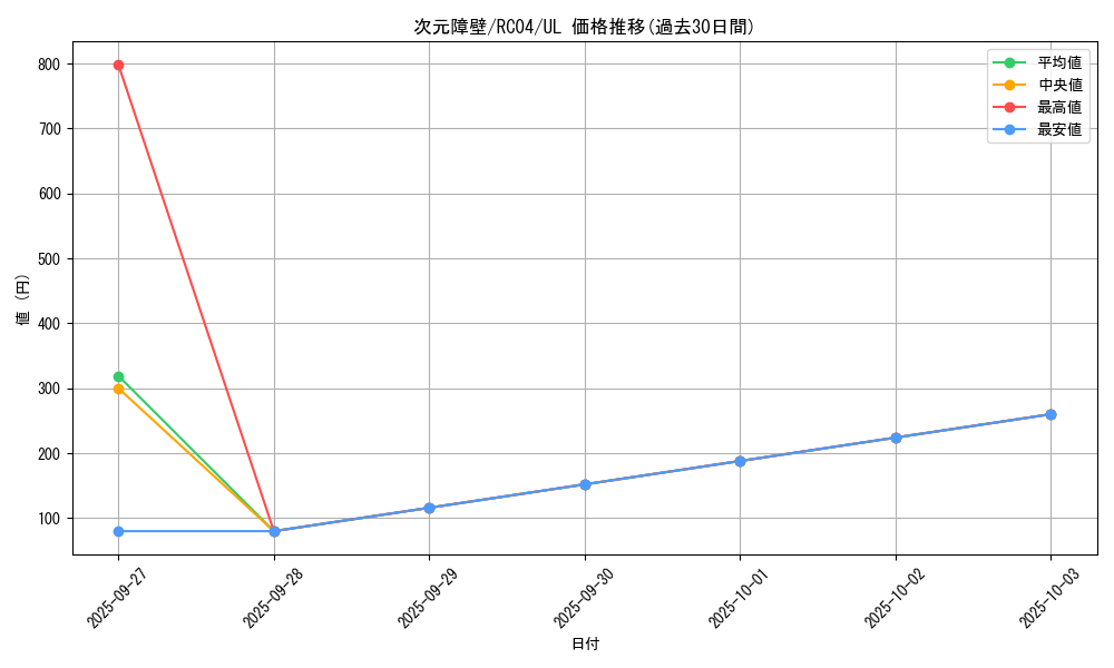 card_5752_series_5072_rarity_77_graph