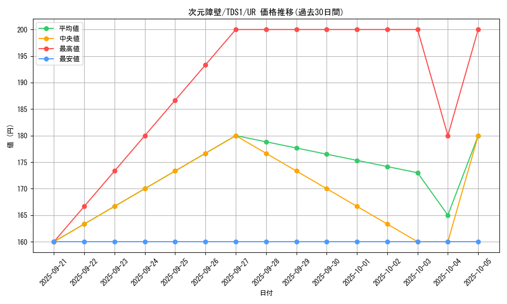 card_5752_series_7037_rarity_7_graph