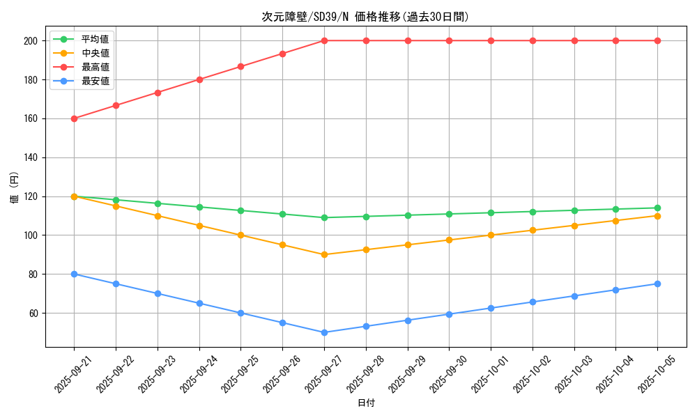 card_5752_series_7038_rarity_1_graph