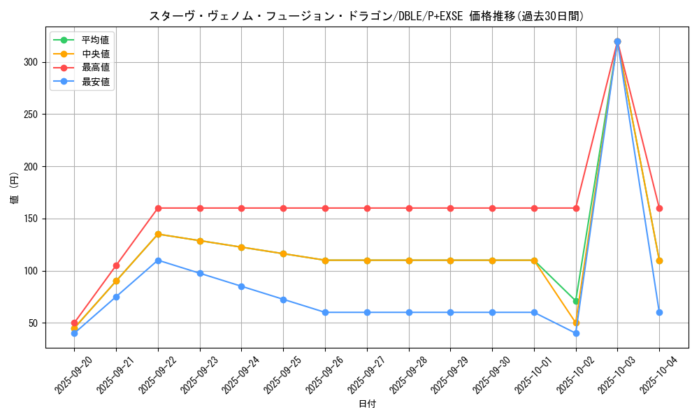 card_5753_series_12609_rarity_13247_graph