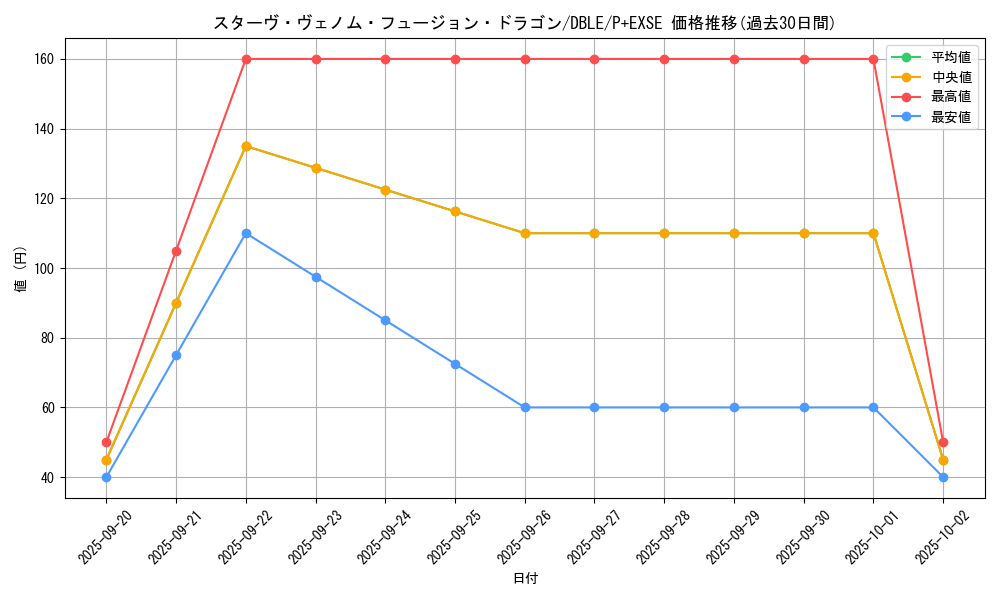 card_5753_series_12609_rarity_13247_graph