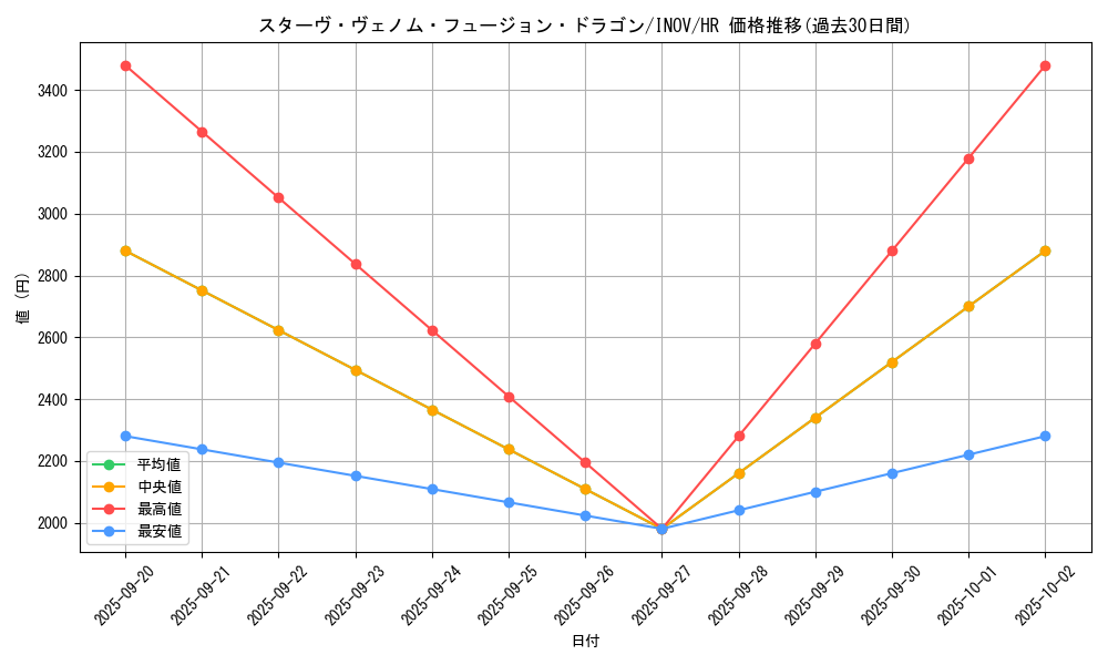card_5753_series_13153_rarity_407_graph