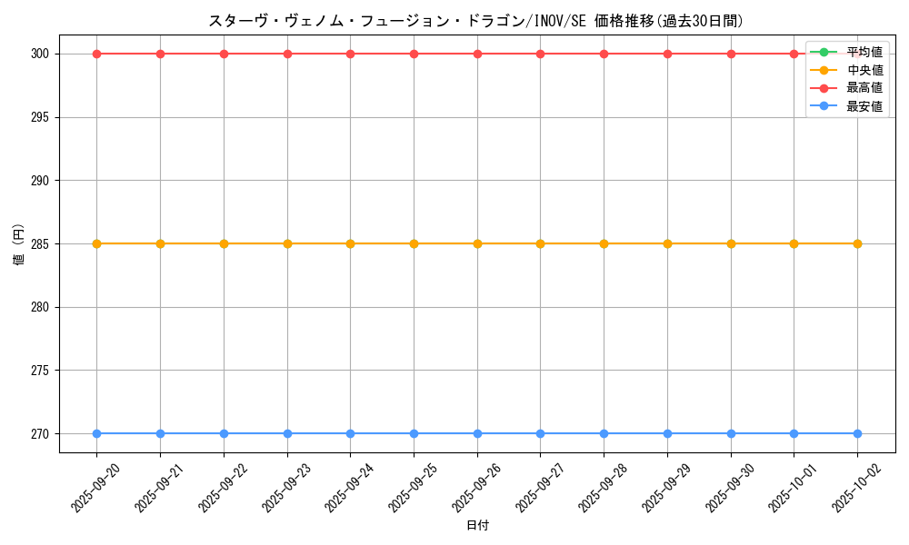 card_5753_series_13153_rarity_5_graph