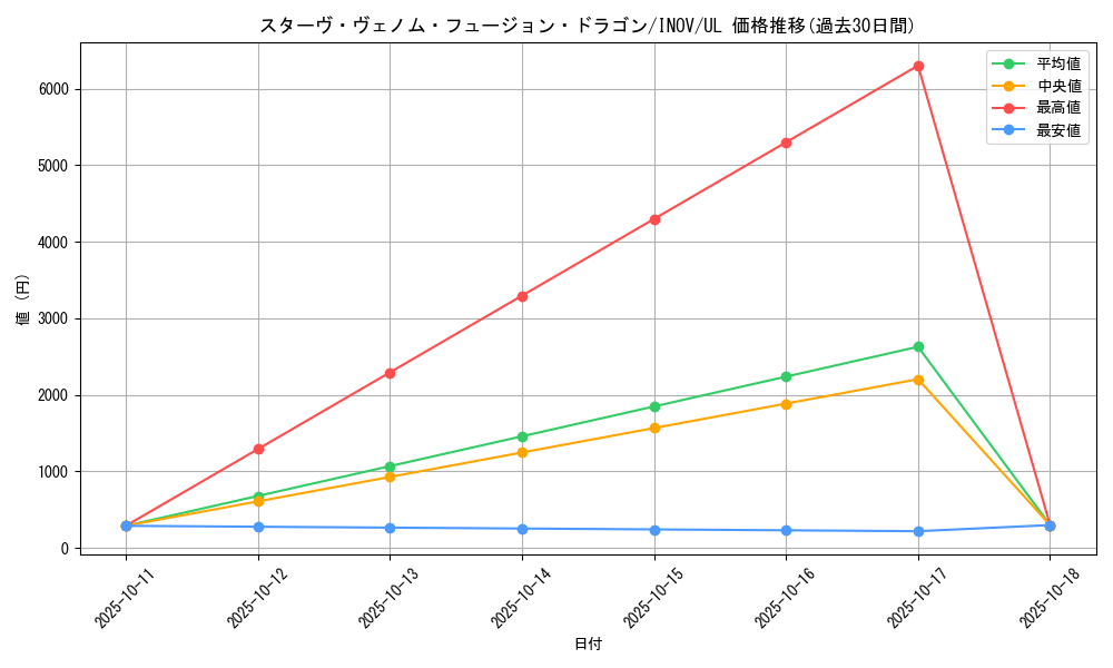 card_5753_series_13153_rarity_77_graph
