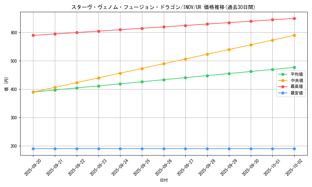card_5753_series_13153_rarity_7_graph
