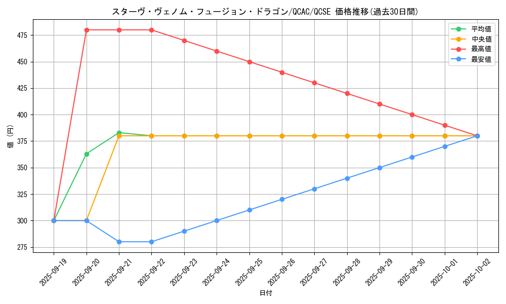 card_5753_series_2361_rarity_408_graph