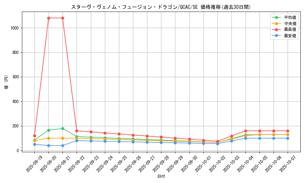 card_5753_series_2361_rarity_5_graph