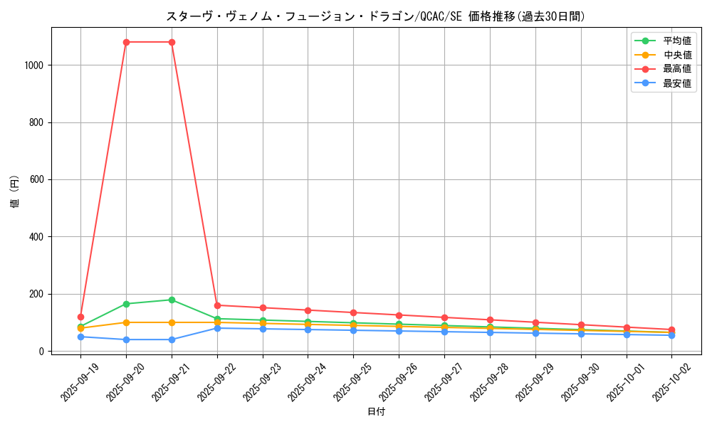 card_5753_series_2361_rarity_5_graph