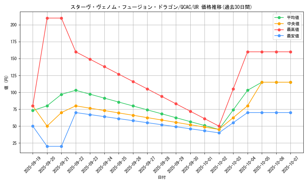 card_5753_series_2361_rarity_7_graph