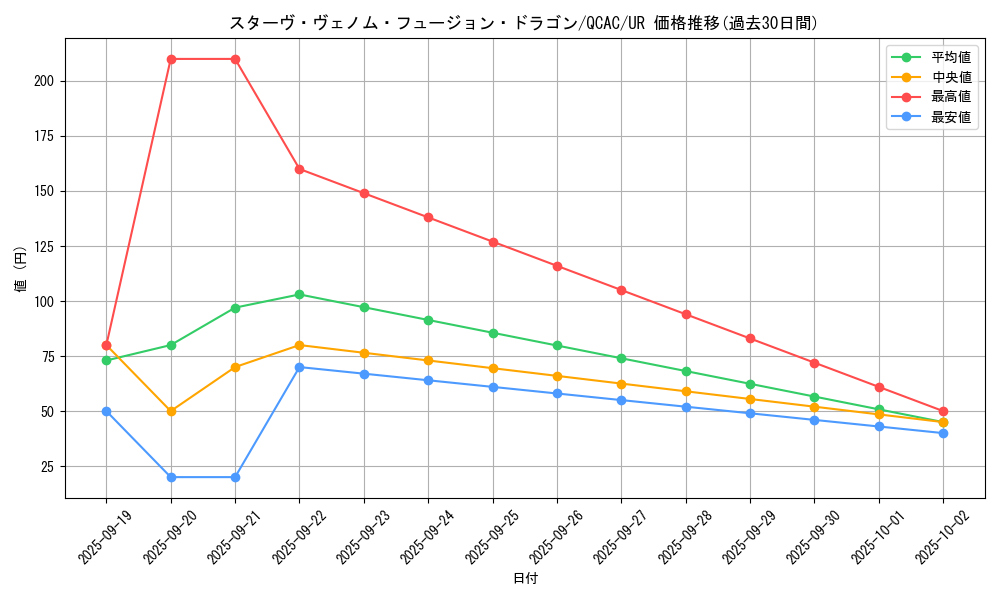 card_5753_series_2361_rarity_7_graph