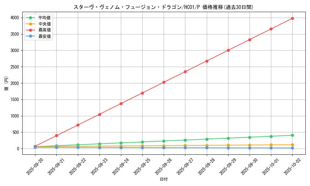 card_5753_series_4322_rarity_2_graph