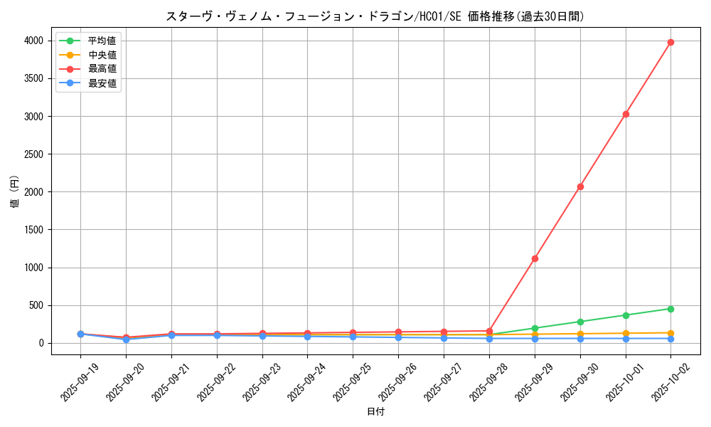 card_5753_series_4322_rarity_5_graph