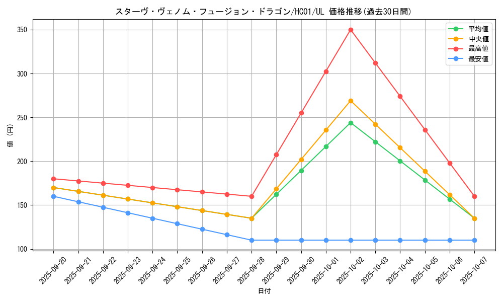 card_5753_series_4322_rarity_77_graph