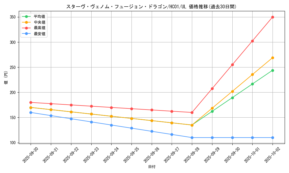 card_5753_series_4322_rarity_77_graph