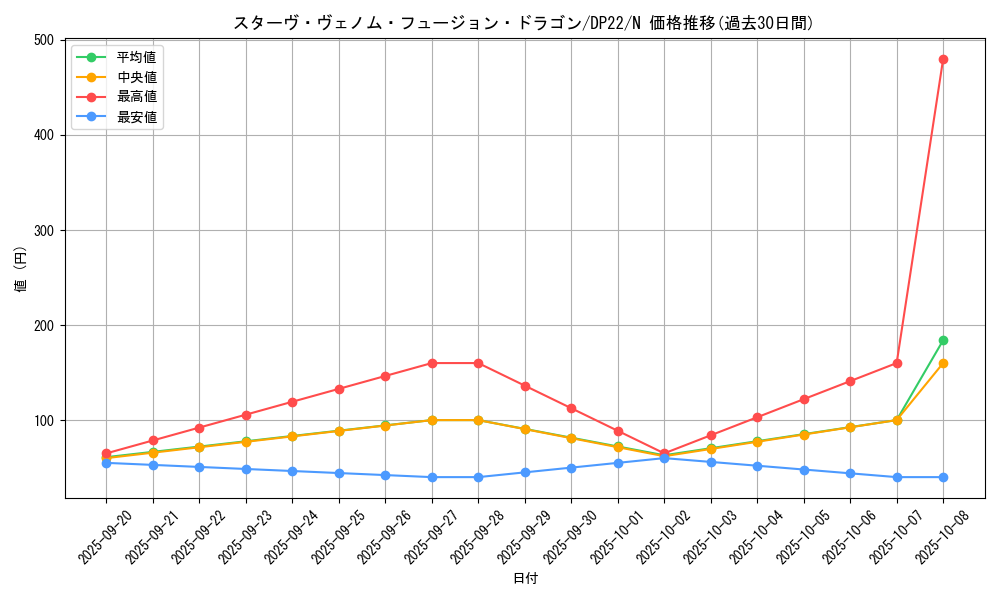 card_5753_series_8789_rarity_1_graph