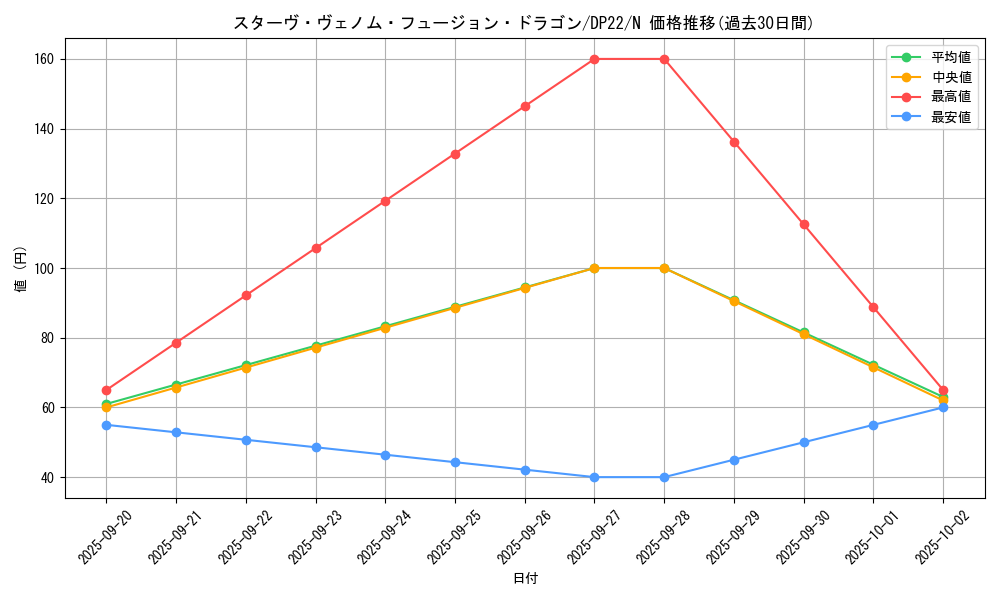 card_5753_series_8789_rarity_1_graph