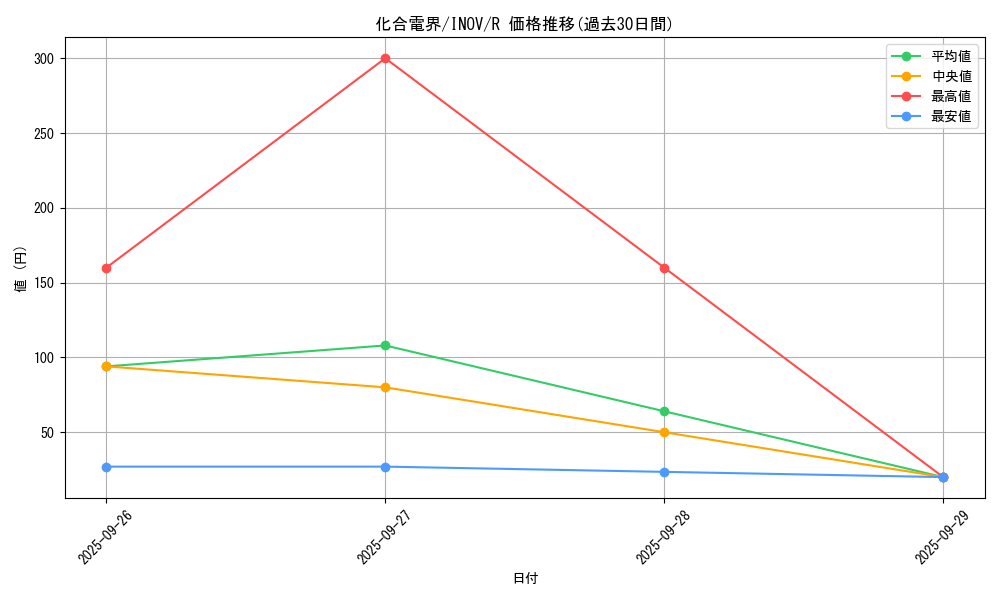 card_5754_series_13153_rarity_62_graph