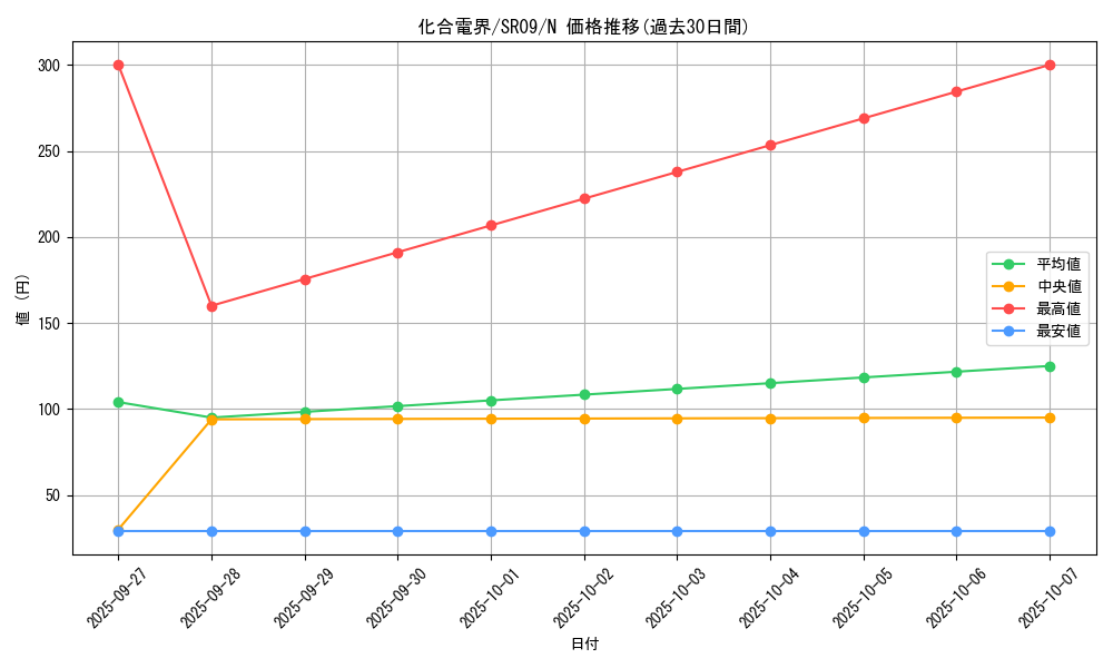 card_5754_series_8237_rarity_1_graph