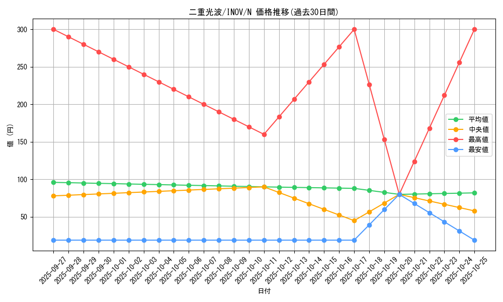 card_5757_series_13153_rarity_1_graph