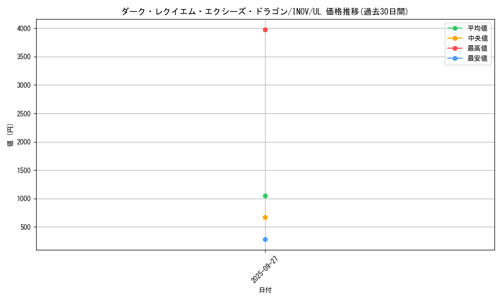 card_5758_series_13153_rarity_77_graph
