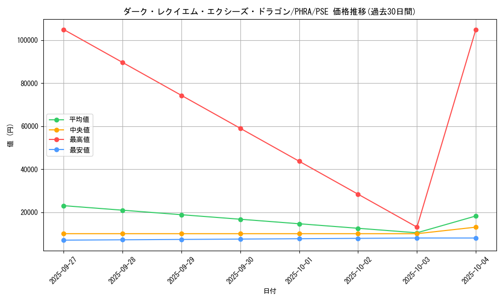 card_5758_series_6813_rarity_8_graph