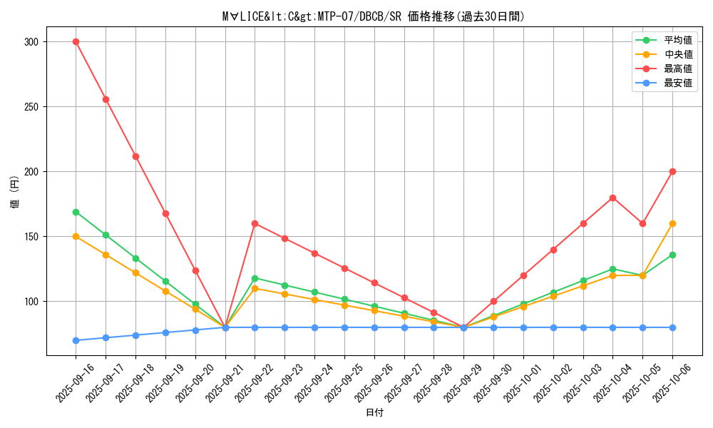 card_575_series_1050_rarity_3_graph