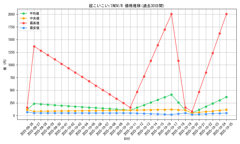 card_5760_series_13153_rarity_62_graph