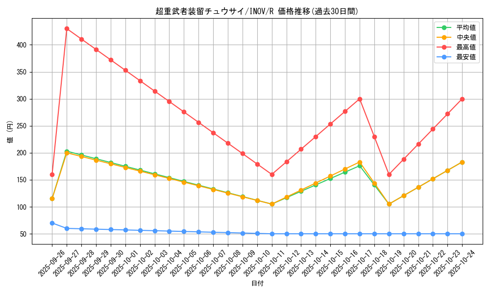 card_5762_series_13153_rarity_62_graph