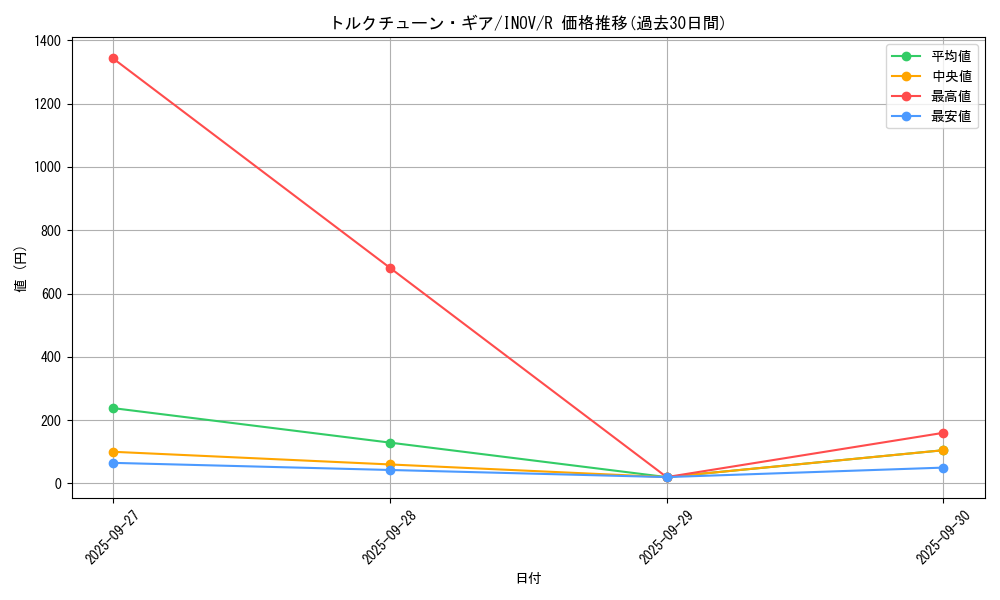 card_5764_series_13153_rarity_62_graph