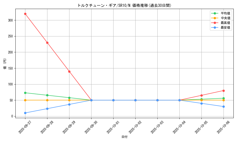 card_5764_series_7528_rarity_1_graph