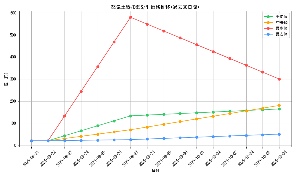 card_5765_series_7447_rarity_1_graph