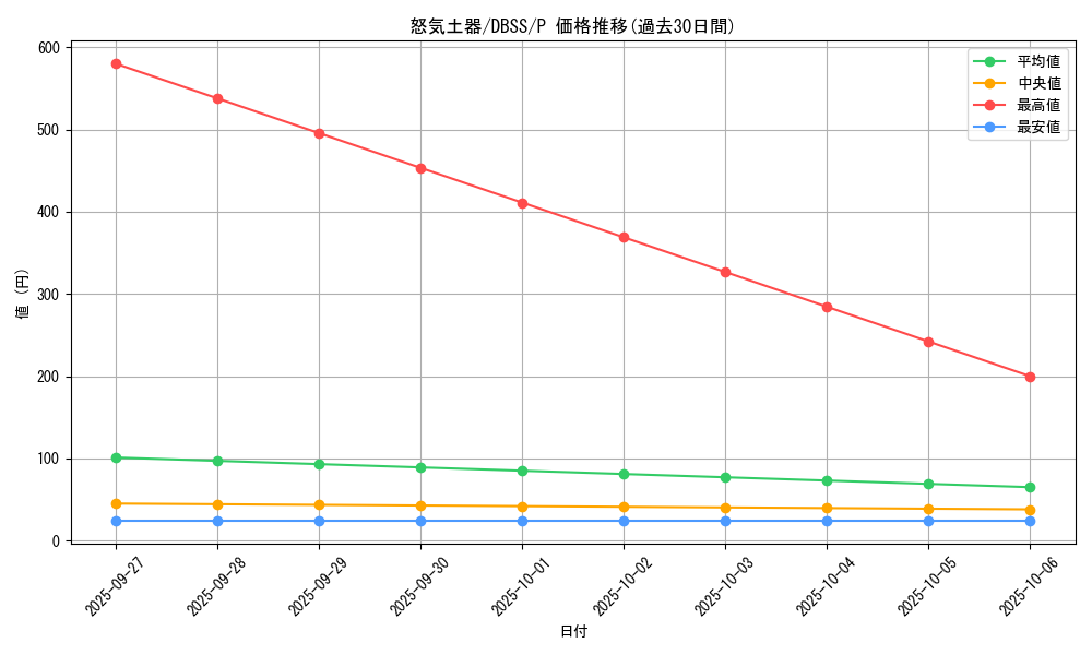 card_5765_series_7447_rarity_2_graph